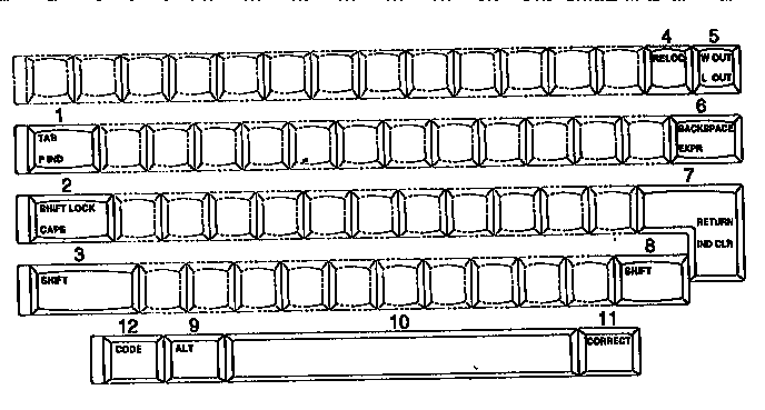 Function keys, usa, english