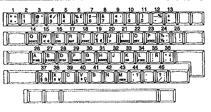 Character keys, usa, english