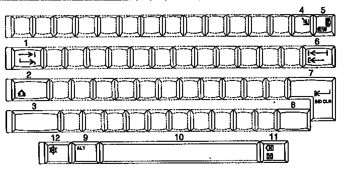 Function keys, canada, english/french
