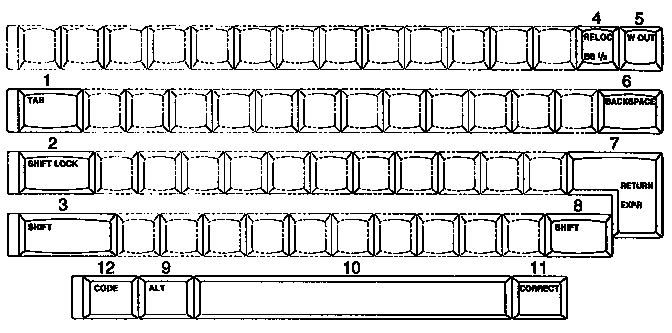FUNCTION KEYS / USA, MASS