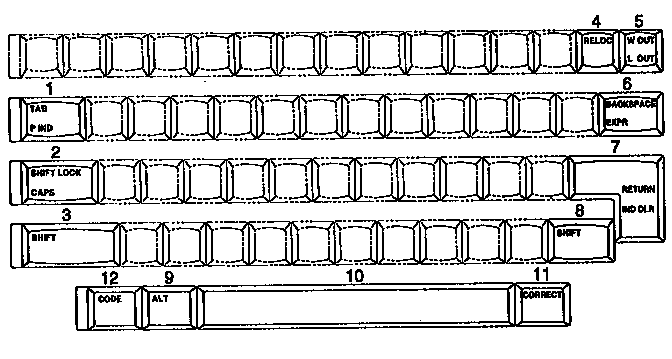 FUNCTION KEYS, USA, ENGLISH