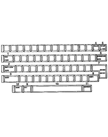 Function keys, usa, english