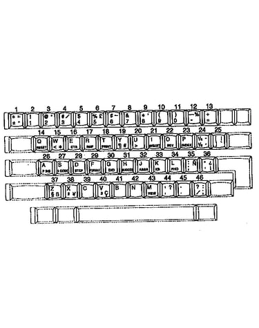 Character keys, usa, english