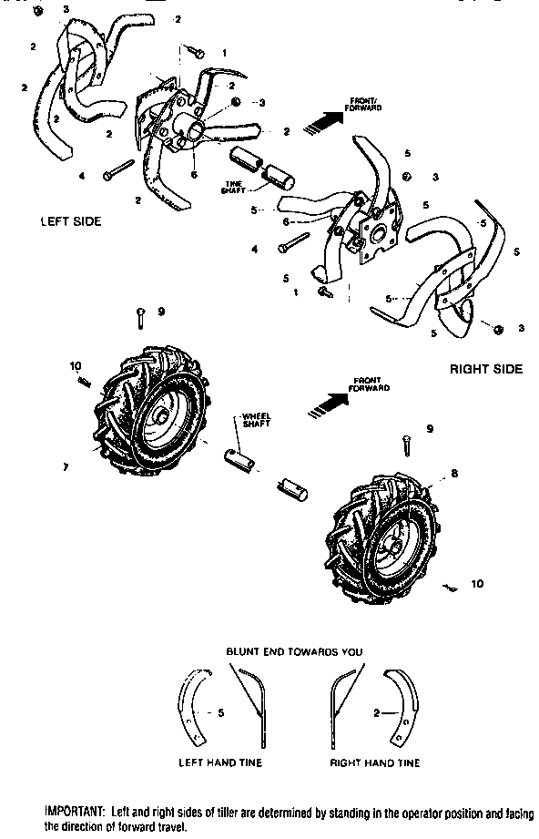 Bolo tines, wheels