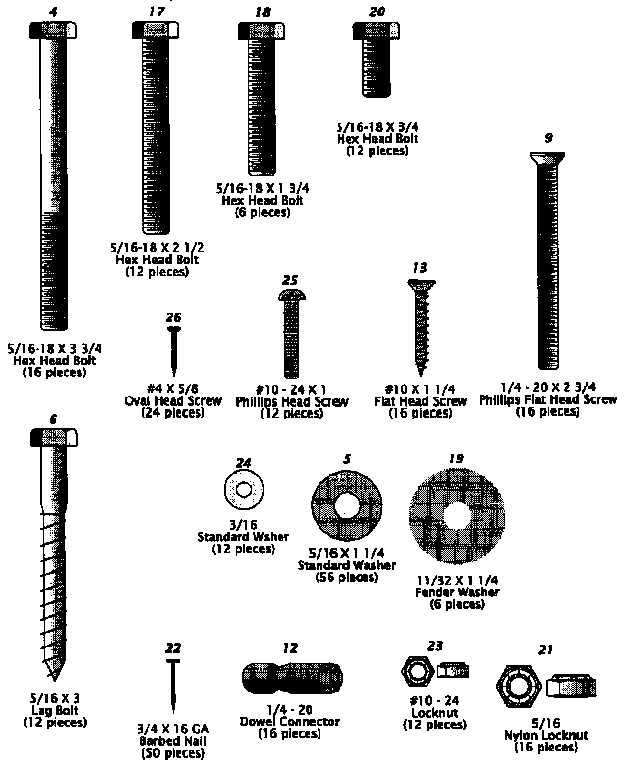 Hardware kit