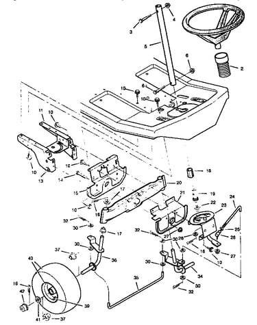 Steering