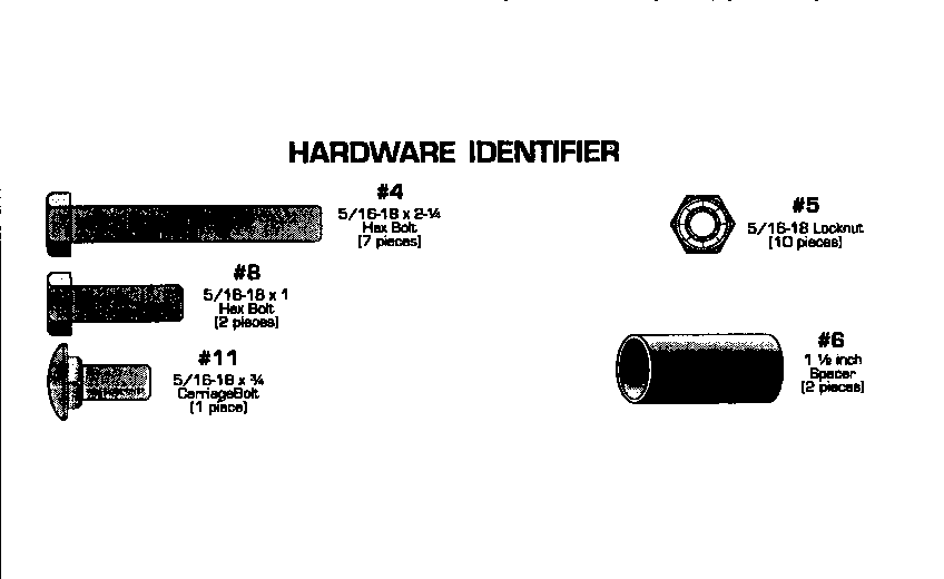Hardware identifier