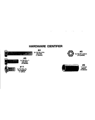 Hardware identifier