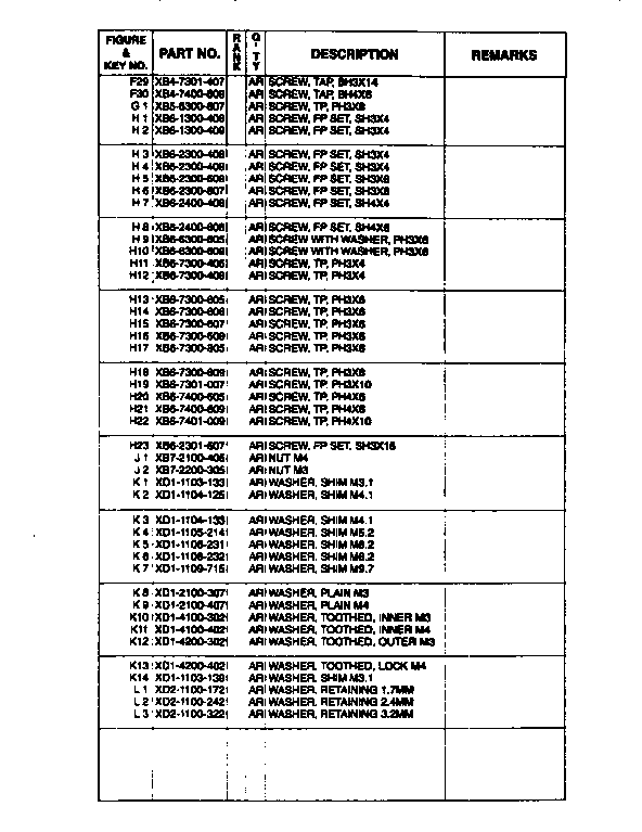 Screw & washer list, cont.