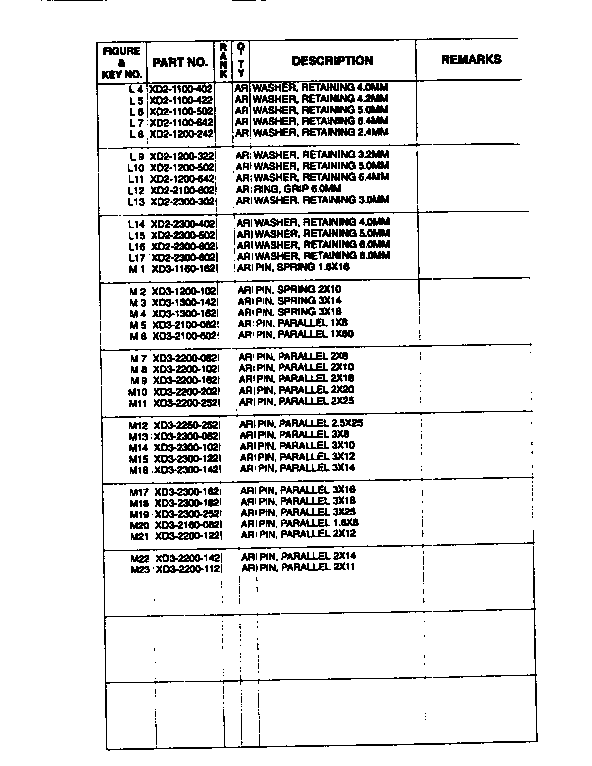 Screw & washer list, cont.