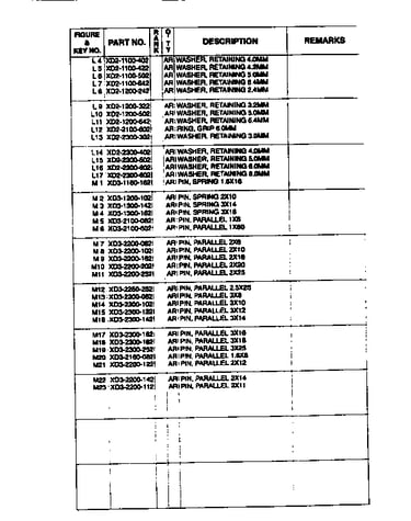 Screw & washer list, cont.