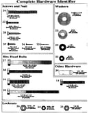 Hardware identification