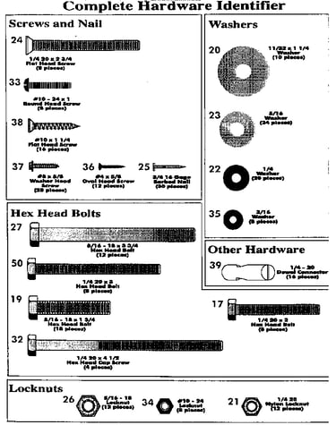 Hardware identification