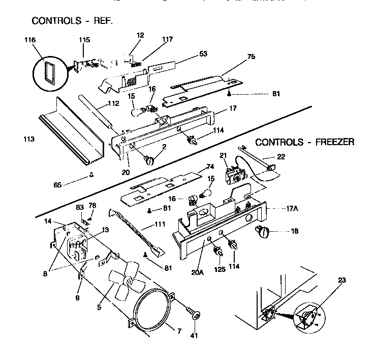 Controls