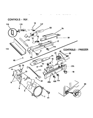 Controls