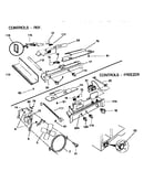 Controls