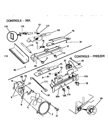 Controls