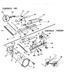 Controls