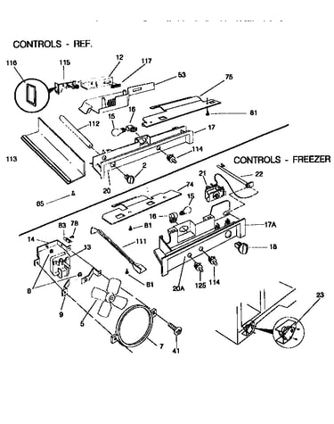 Controls