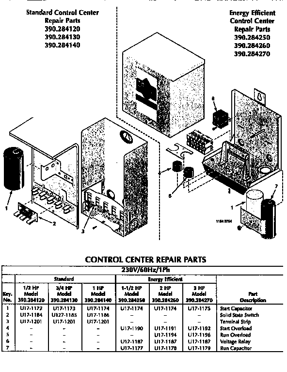 Control center