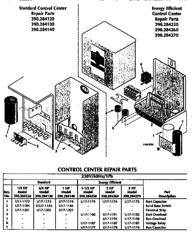 Control center