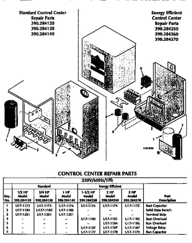 Control center