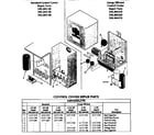 Craftsman 390284090 control box diagram