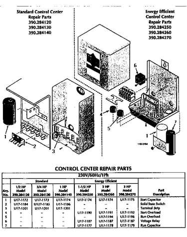 Control box