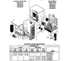 Craftsman 390285510 control box diagram