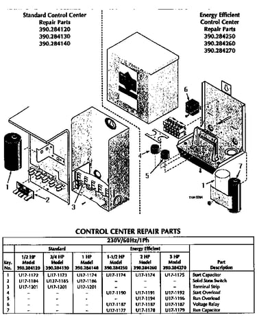 Control box