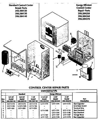 Control box