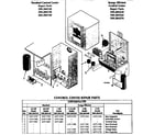 Craftsman 390285530 control box diagram