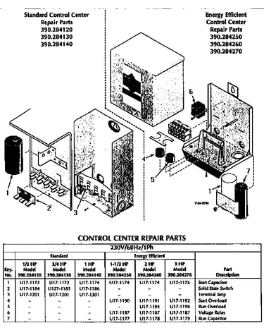 Control box