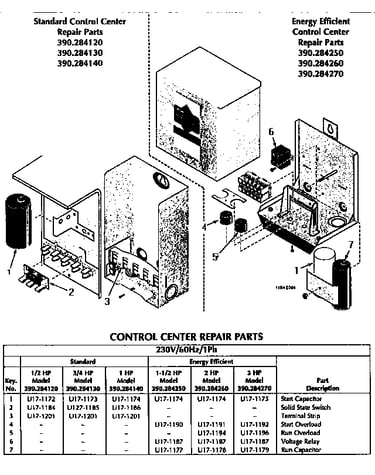 Control box