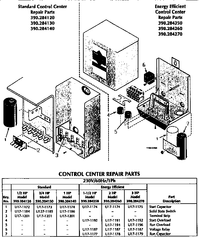 Control box