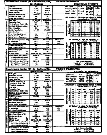 Tech data