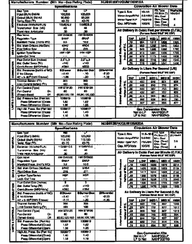 Tech data