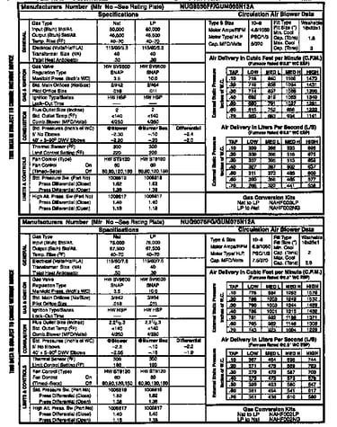 Tech data