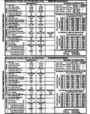 Tech data