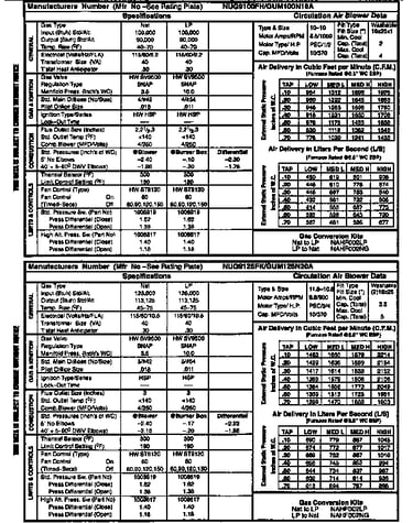 Tech data