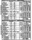 Tech data
