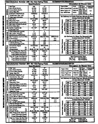 Tech data