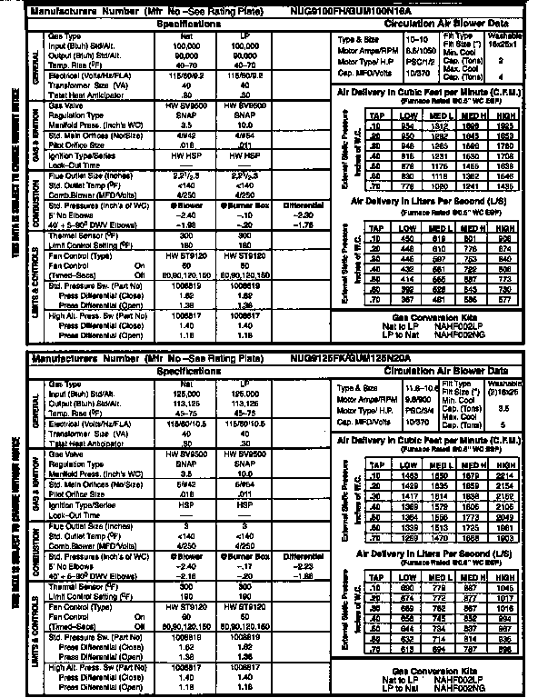 TECH DATA