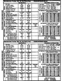 Tech data
