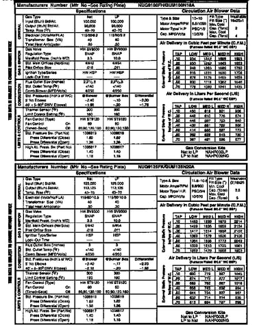 Tech data