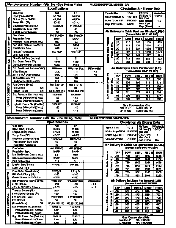 TECH DATA