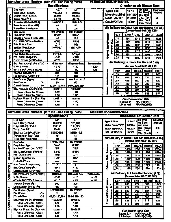 TECH DATA