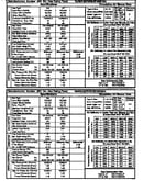 Tech data
