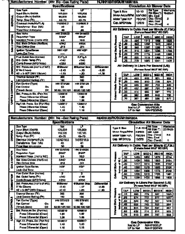 Tech data