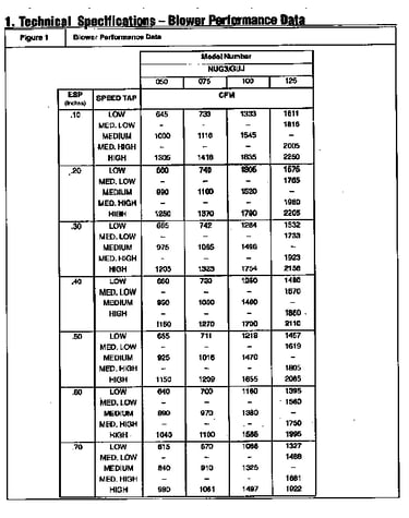 Blower performance data